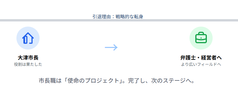 越直美　引退を決断した背景と戦略的な転身