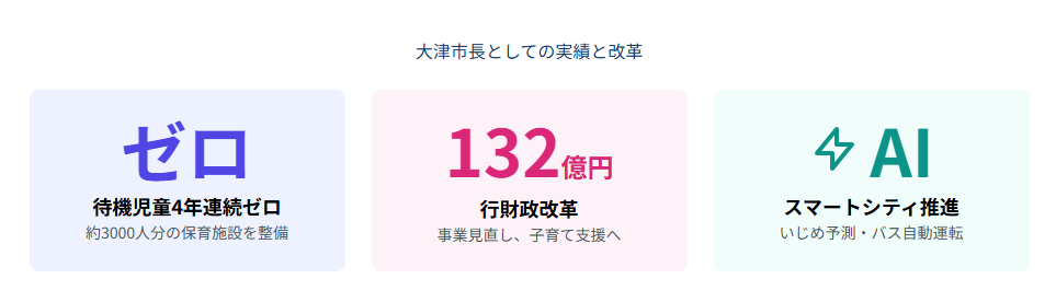 越直美　大津市長としての実績と改革の成果