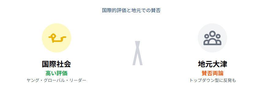 越直美　評判に表れる国際的評価と地元での賛否