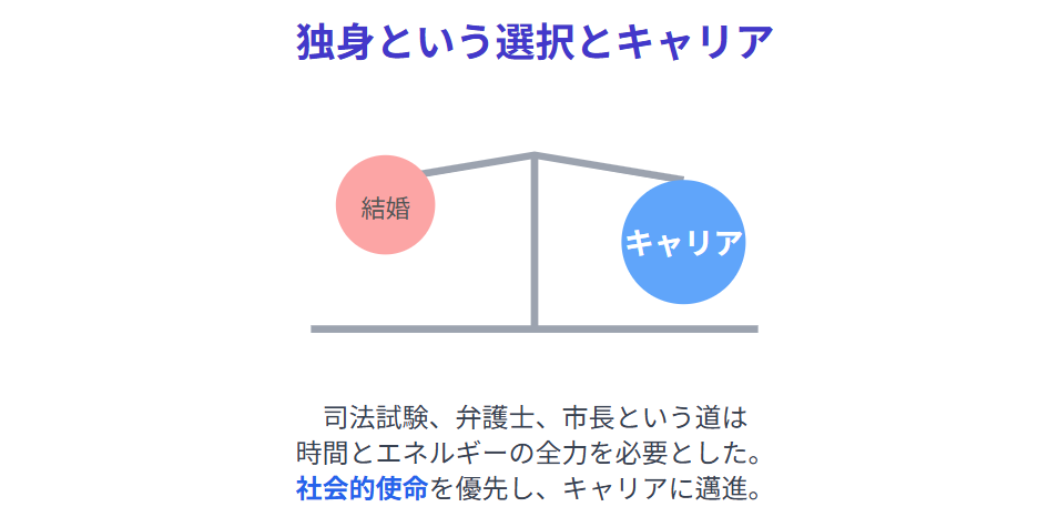 越直美　独身という選択とキャリアに打ち込んだ理由