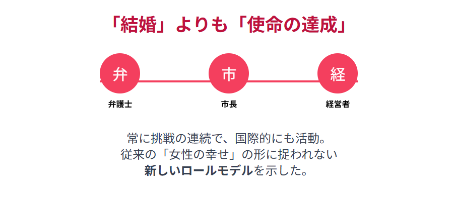 越直美　旦那がいない背景と結婚しない生き方