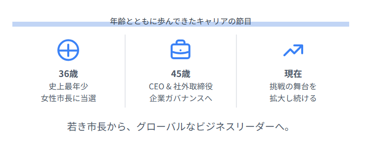 越直美　年齢とともに歩んできたキャリアの節目