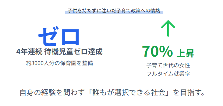 越直美　子供を持たずに子育て政策に注いだ情熱