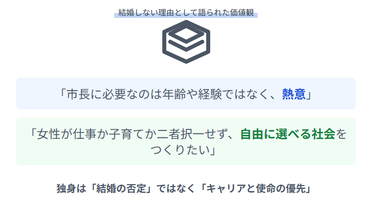 越直美　結婚しない理由として語られた価値観