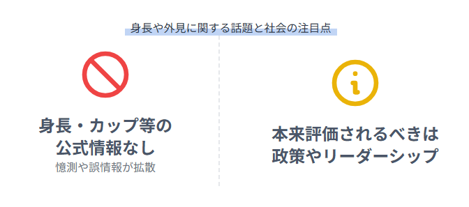 越直美　カップなど外見に関する話題と社会の注目点