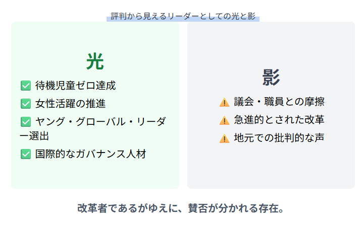 越直美　評判から見えるリーダーとしての光と影