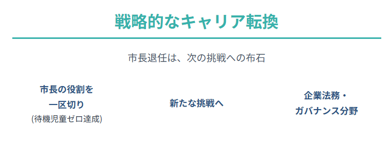越直美　引退理由に見る戦略的なキャリアの転換