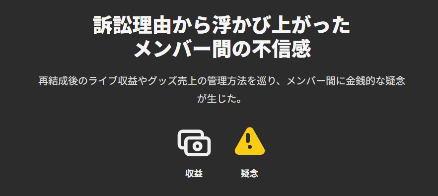 シャムシェイド　訴訟理由から浮かび上がったメンバー間の不信感