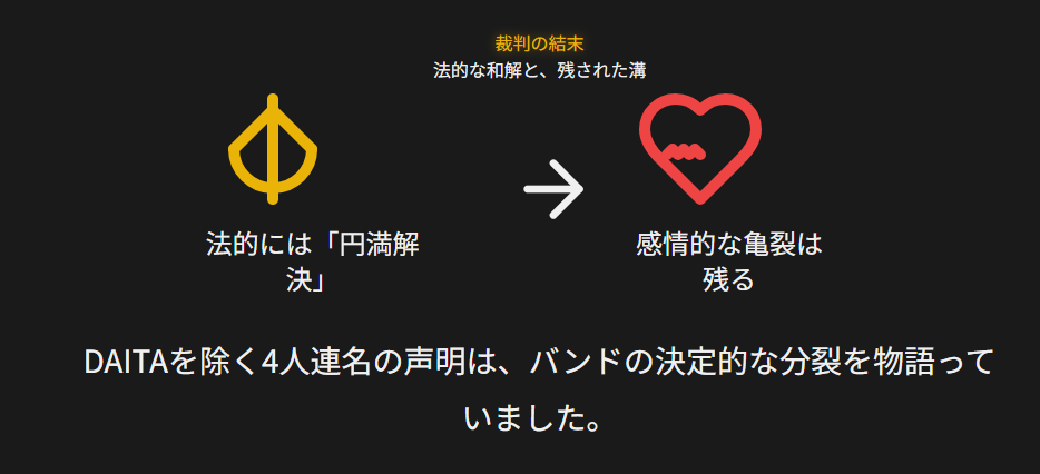 シャムシェイド　裁判の結末と和解が残したメンバー間の溝