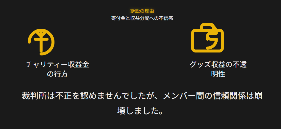 シャムシェイド　訴訟理由となった寄付金や収益分配の問題
