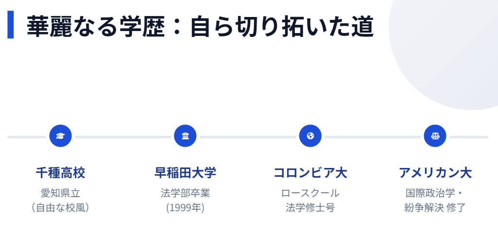 猿田佐世 出身高校や大学など学歴プロフィール
