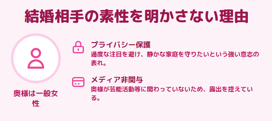 斎藤佑樹　結婚相手の素性を明かさない理由とプライバシー保護
