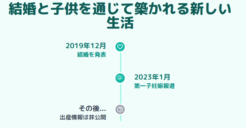 斎藤佑樹　結婚と子供を通じて築かれる新しい生活