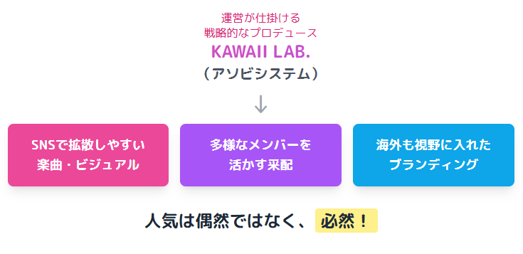 きゅーすと　運営が仕掛ける戦略的なプロデュース体制