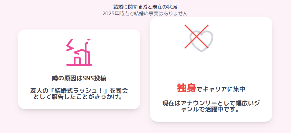 橋本和花子 結婚に関する噂と現在の状況
