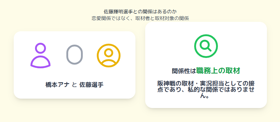 橋本和花子 佐藤輝明選手との関係はあるのか