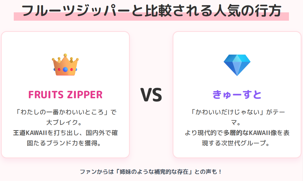 きゅーすと　フルーツジッパーと比較される人気の行方