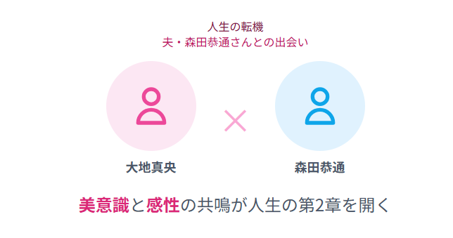 大地真央 旦那・森田恭通との馴れ初めがもたらした人生の転機
