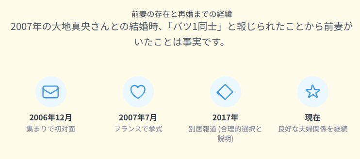 森田恭通 前妻の存在と再婚までの経緯
