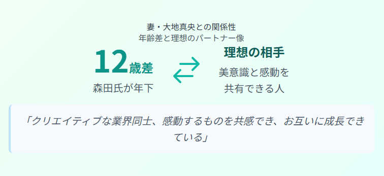 森田恭通 妻・大地真央との年齢差と理想のパートナー像