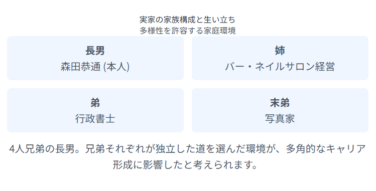 森田恭通 実家の家族構成と生い立ちが与えた影響