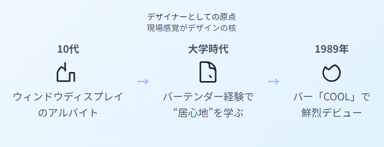 森田恭通 若い頃のエピソードとデザイナーとしての原点