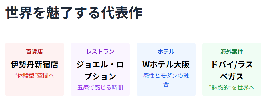 森田恭通 代表作まとめ:伊勢丹やジョエル・ロブションなど名作紹介