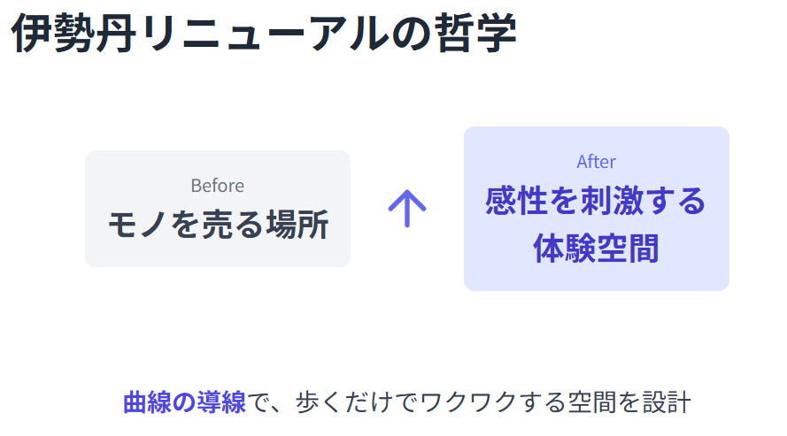 森田恭通 伊勢丹リニューアルに込めたデザイン哲学