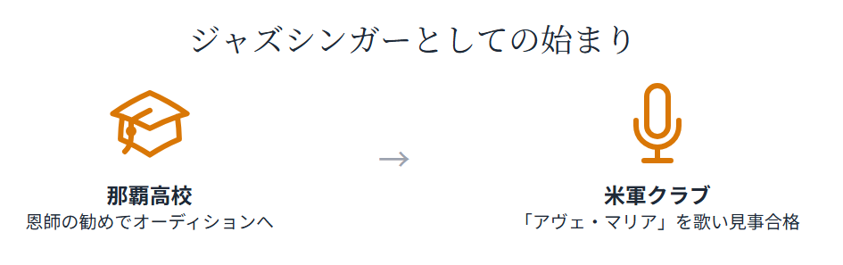 齋藤悌子 ジャズシンガーとしての始まりと沖縄での活動