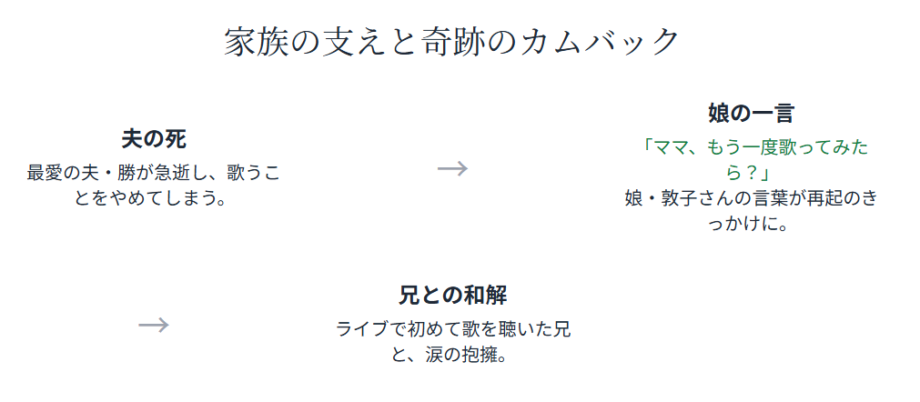 齋藤悌子 家族の支えと娘との感動的なエピソード