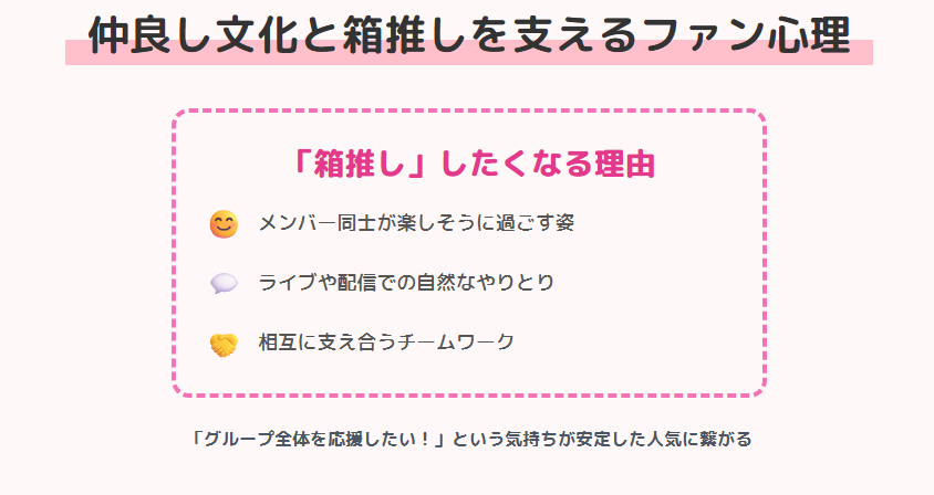 きゅーすと　仲良し文化と箱推しを支えるファン心理