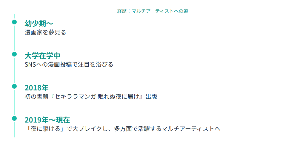 藍にいな経歴から見るninaの成長とこれまでの活動