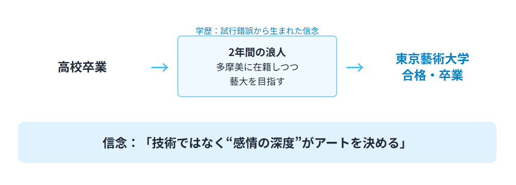 藍にいな 高校から大学までの学歴まとめ