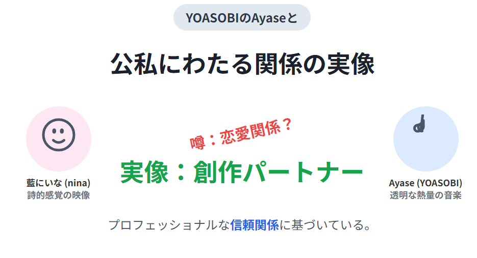 藍にいな YOASOBIのあやせと公私にわたる関係の実像