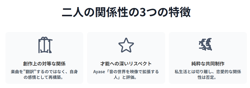 藍にいな YOASOBIのあやせと公私にわたる関係の実像