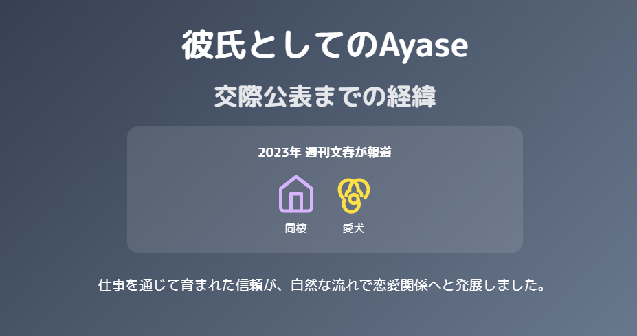 藍にいな 彼氏としてのあやせと交際公表までの経緯