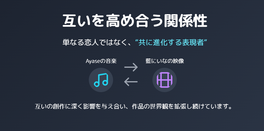 藍にいな あやせ 互いを高め合うクリエイティブな関係性