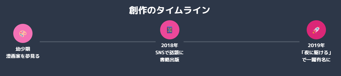 藍にいなのwiki風プロフィールと経歴まとめ