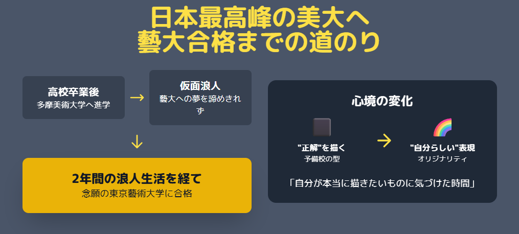 藍にいな 学歴の全容|大学・高校時代のエピソードと藝大合格まで