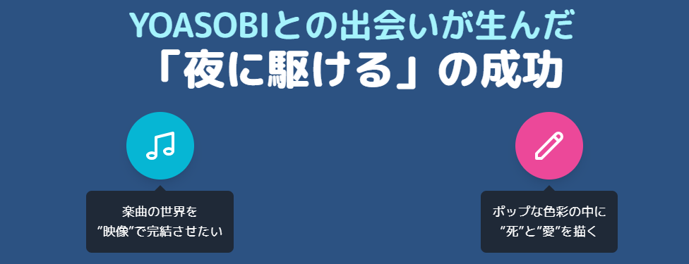 藍にいな YOASOBIとの出会いが生んだ「夜に駆ける」の成功