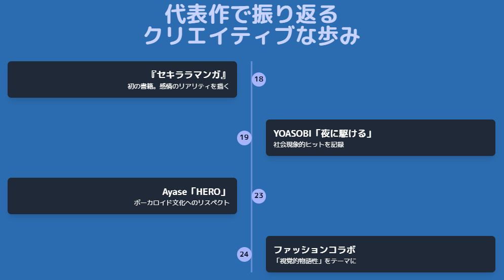 藍にいな 代表作で振り返るクリエイティブな歩み