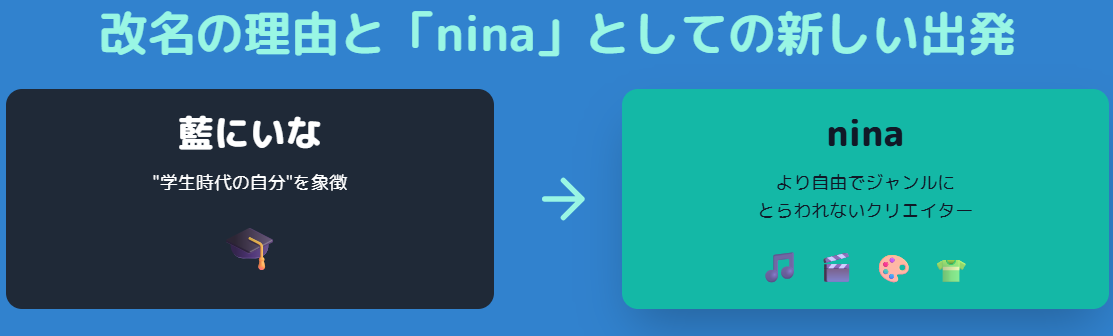 藍にいな 改名の理由と「nina」としての新しい出発
