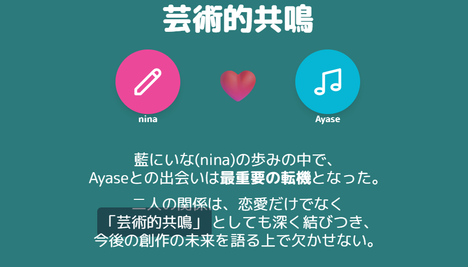 藍にいなとあやせをつなぐ経歴と創作の歩み