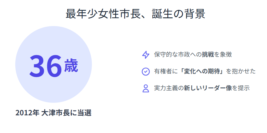 越直美　年齢から見る最年少市長誕生の背景