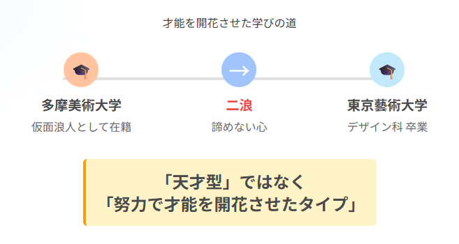 藍にいな 学歴(大学・高校)で培った才能と努力の軌跡