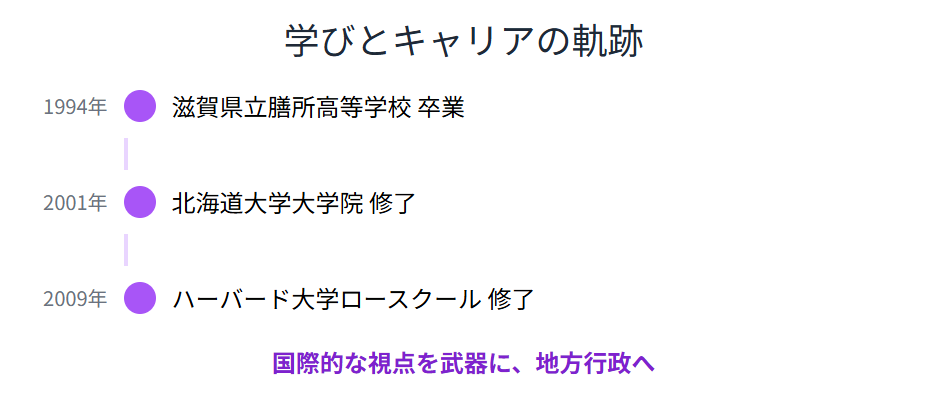 越直美　高校時代の学びとその後のキャリア形成