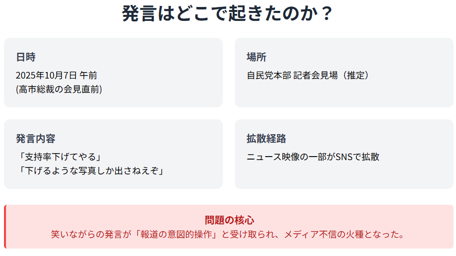 高市早苗 支持率下げてやる 発言はどこで起きたのか?記者会見前に交わされた雑談の内容を検証