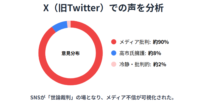 高市早苗に「支持率下げてやる」発言の記者は誰?記者会見前の雑談が炎上
