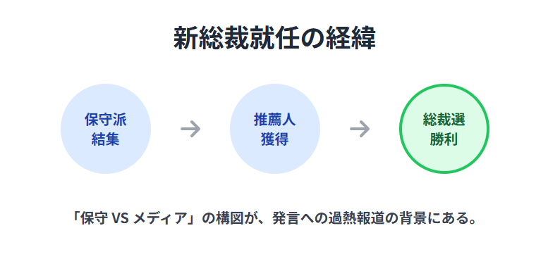 高市早苗 推薦人と新総裁就任の経緯 ― 保守派を結集させた背景とは
