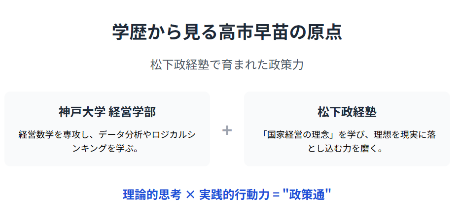 高市早苗 学歴から見る高市早苗の原点 ― 松下政経塾で育まれた政策力